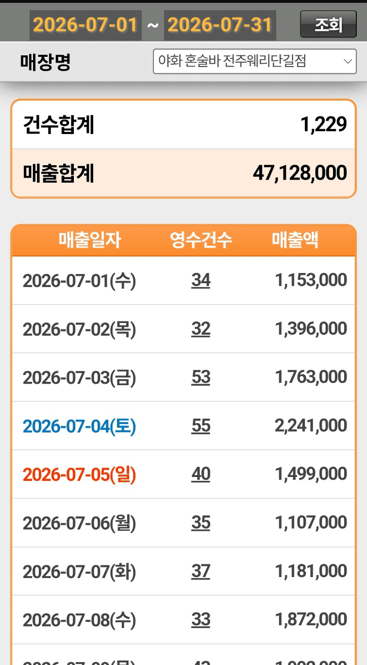 야화혼술바 전주웨리단길점 실제 매출 POS 데이터