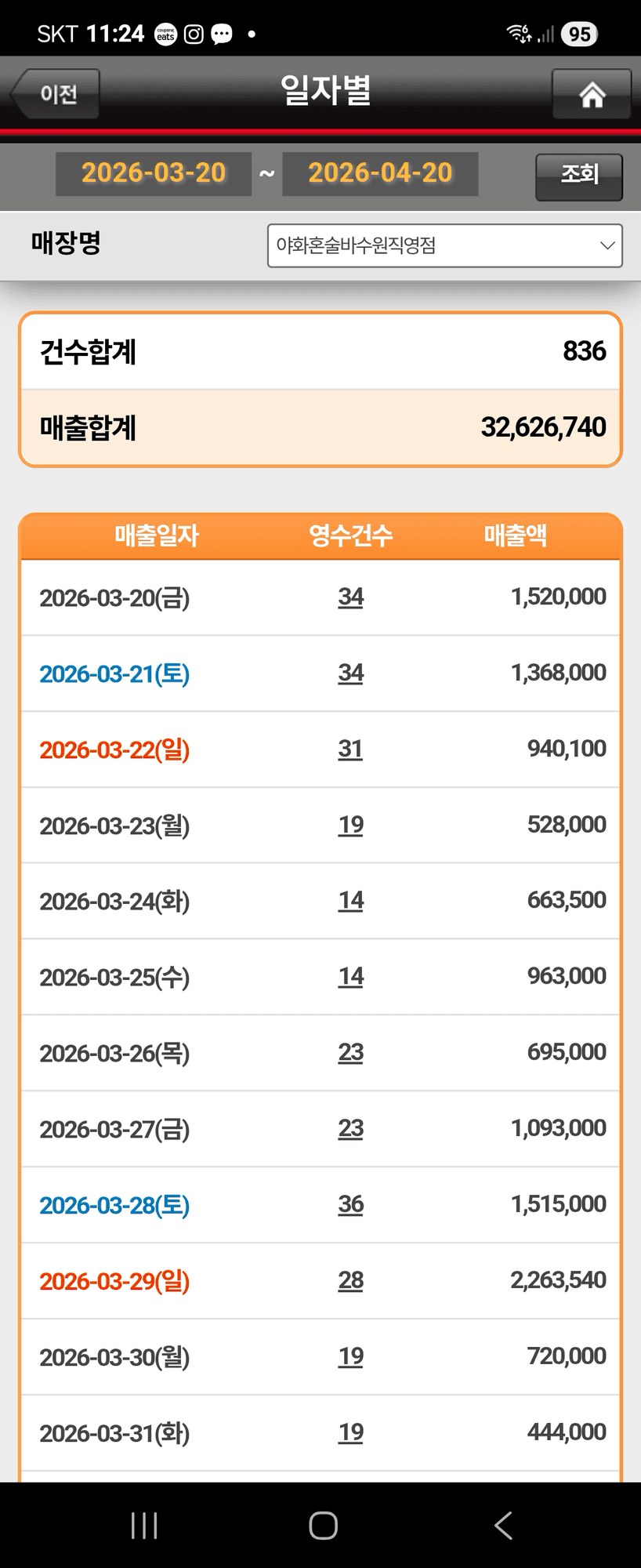 야화혼술바 실제 매출 POS 데이터